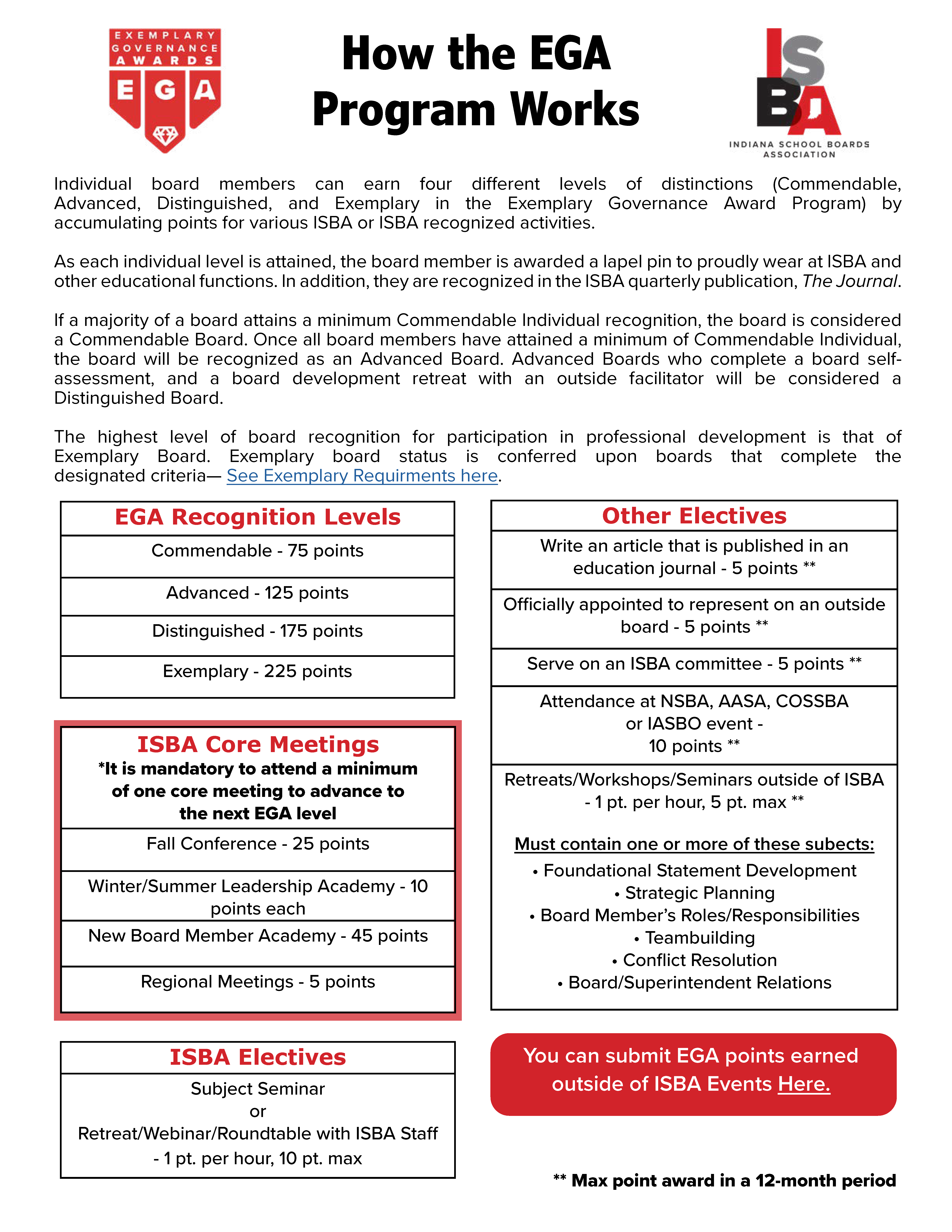 Top 10 ISBA Board Services Flyer (PDF)